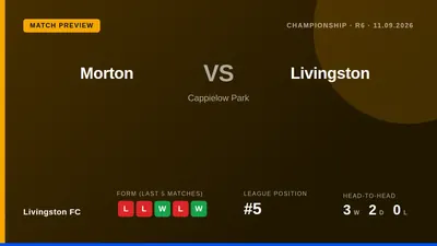 Livingston FC visit Cappielow Park to face Morton this week, looking to halt a run of two consecutive defeats and climb...
