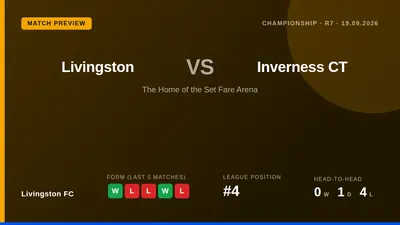 Livingston FC host Inverness CT this Saturday, looking to solidify their fourth-place position after a 4-1 away win over...