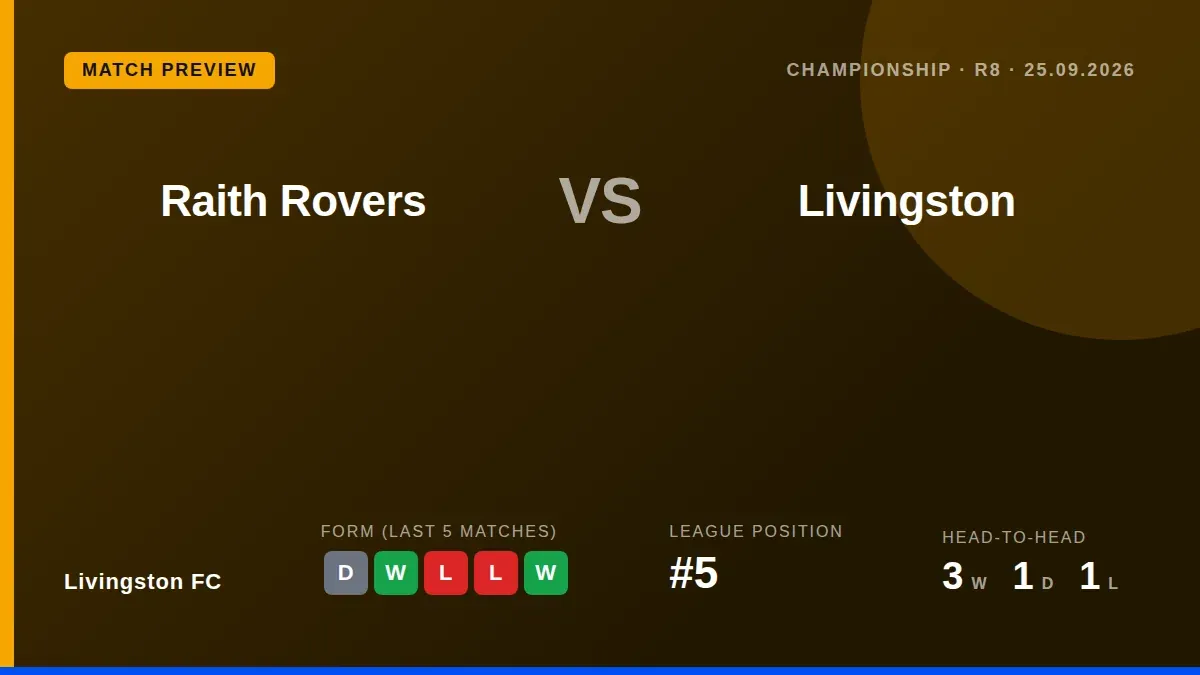 Livingston FC, sitting 5th in the Championship, travel to face second-placed Raith Rovers on Friday evening, looking to...