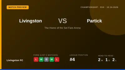 Livingston FC travel to face third-placed Partick Thistle this Saturday, looking to bounce back from a home defeat and...