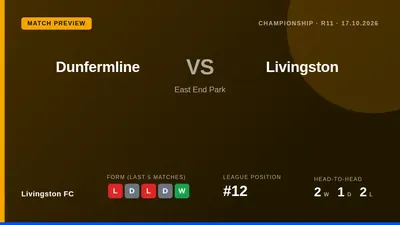 Livingston FC have released pricing and purchasing information for their key Championship trip to Dunfermline Athletic...